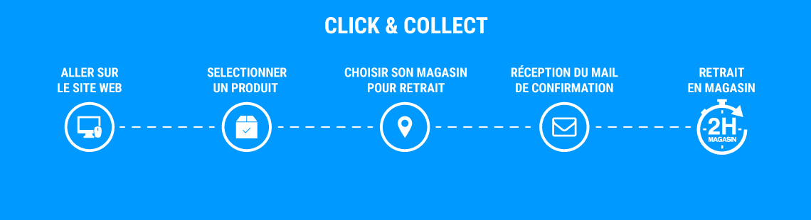 Click&Collect et la E-RESERVATION Dafy Moto